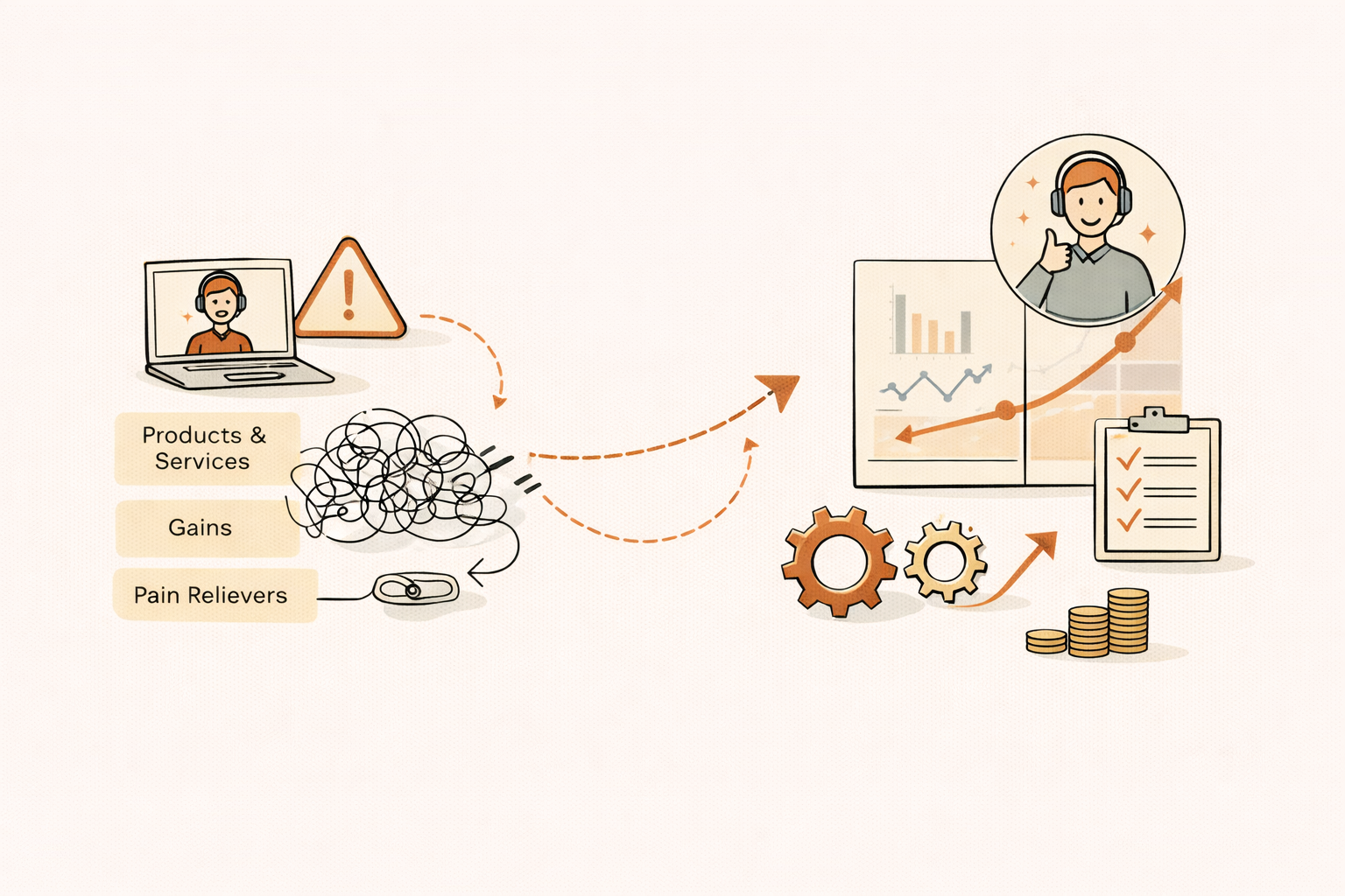 Optimise services for better performance