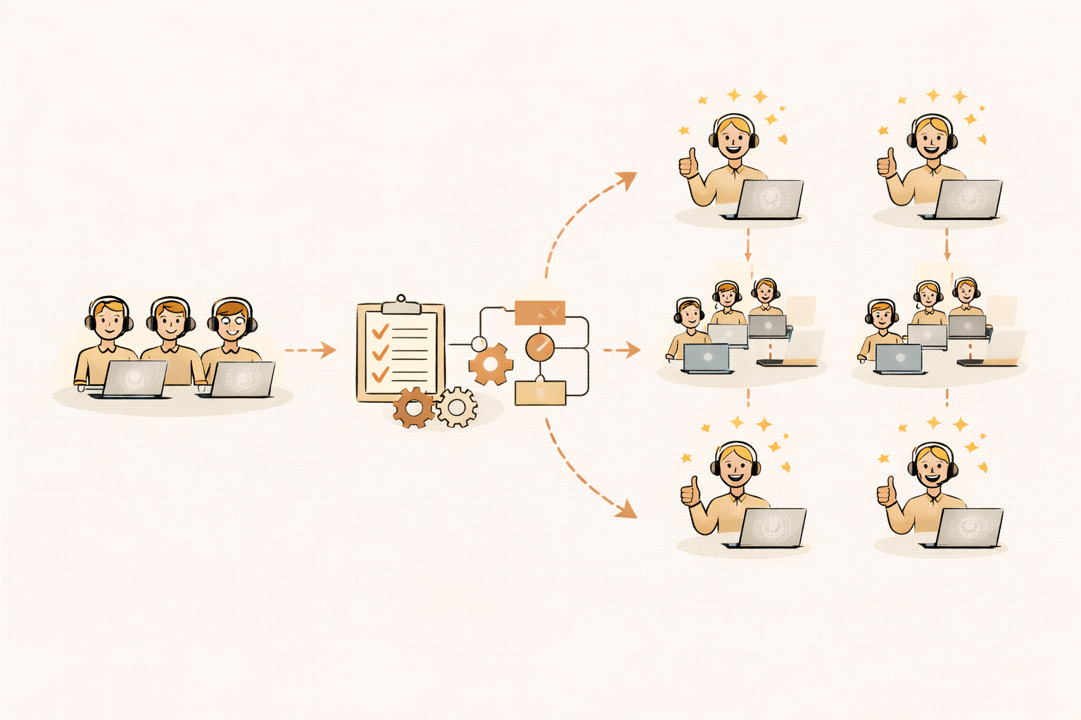 Design services for scalable delivery