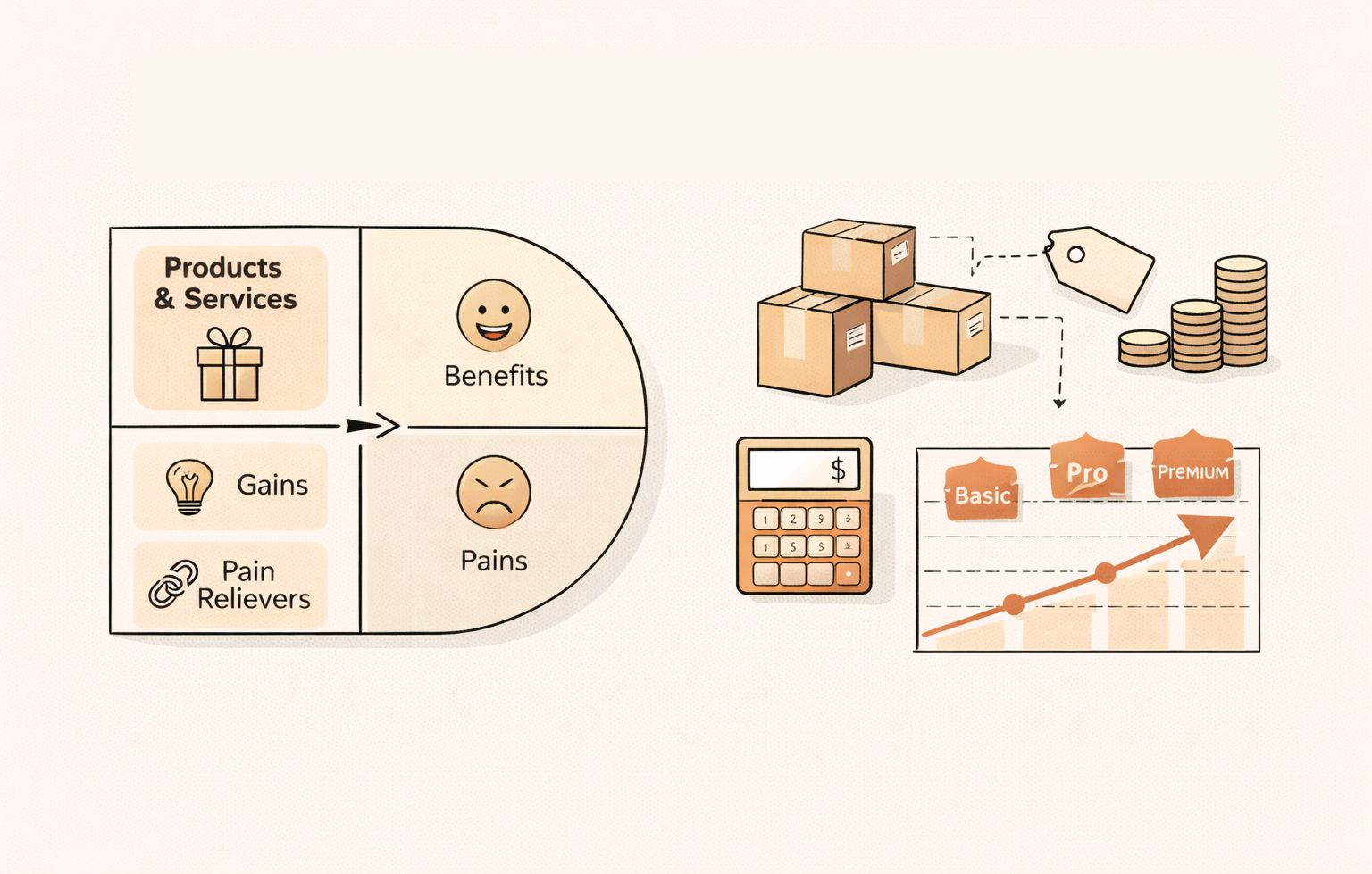 Service value development
